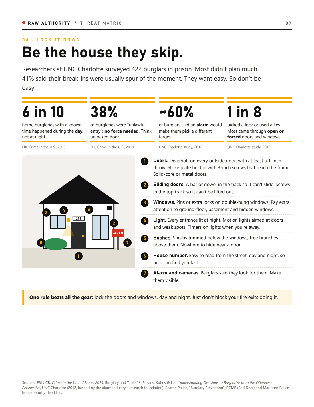 Page 9: a home security check with a house diagram